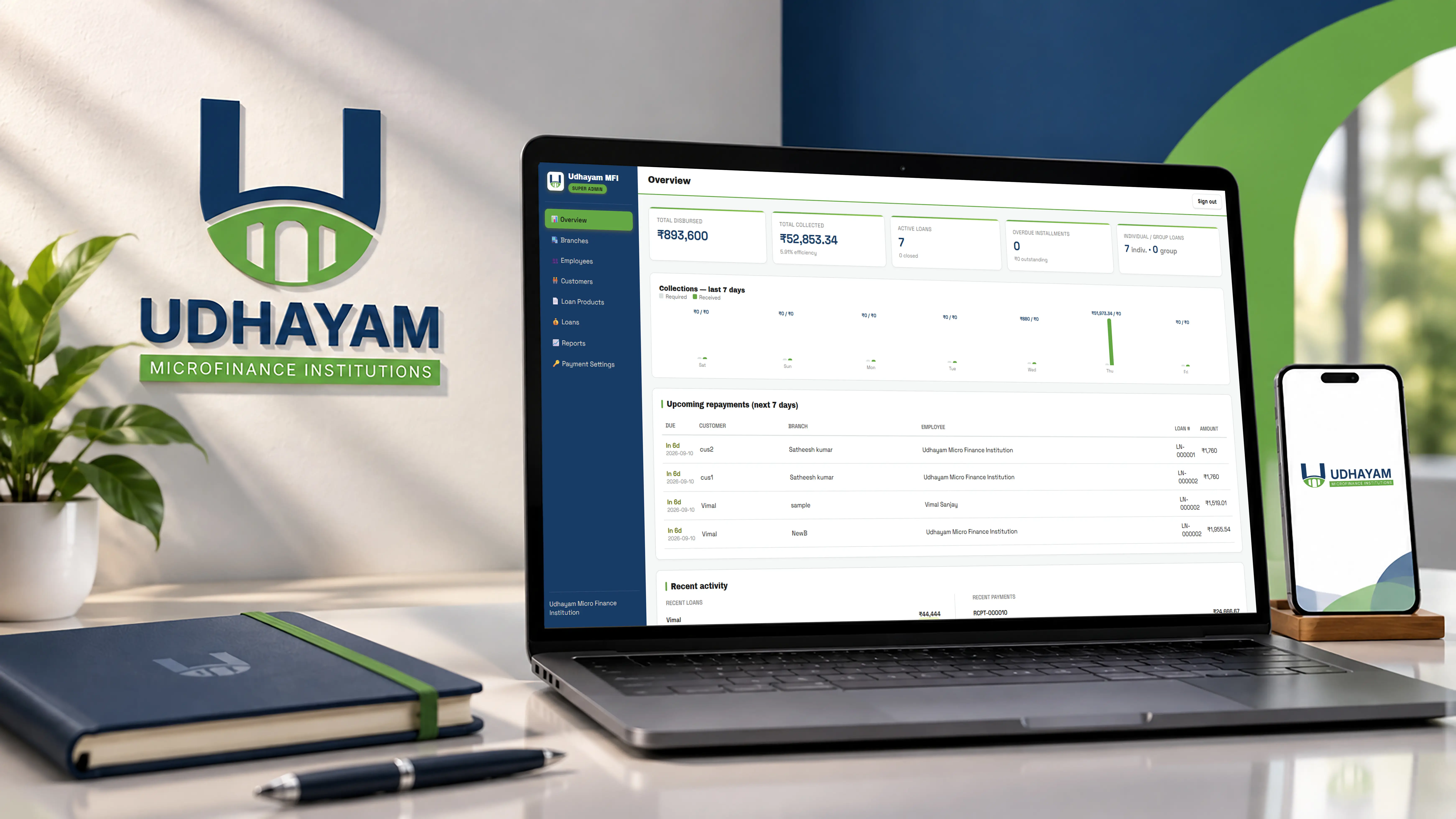 Udhayam Micro Finance Institution platform
